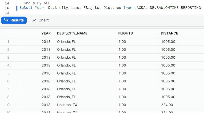Selected few columns